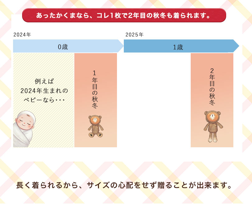 累計24,000人以上のベビーに届けられた、思わず抱きしめたくなる、ふわふわくまさんの着ぐるみ